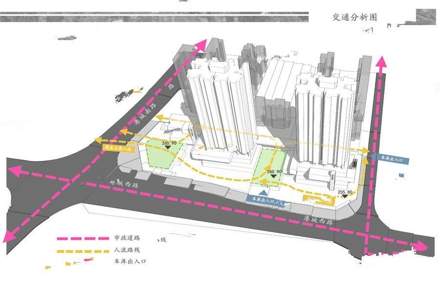 项目交通分析效果图