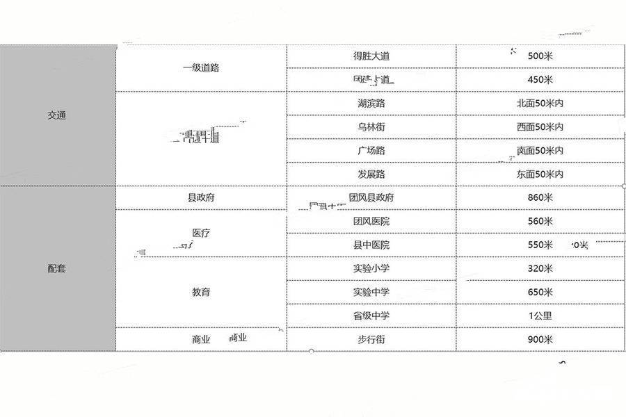 伟鹏御府配套图图片