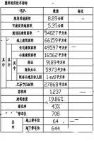 正大清泉小区实景图图片