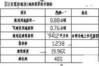 正大清泉小区实景图图片