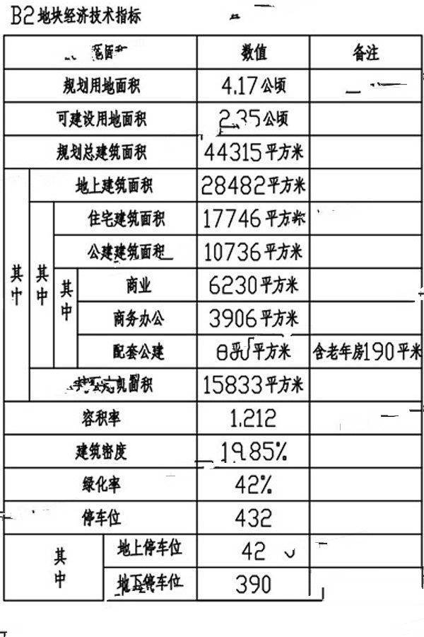 正大清泉小区实景图图片