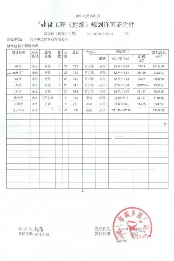 融创城开中原宸院楼盘证照图片